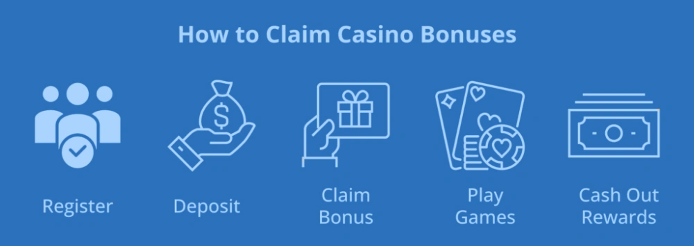 How to Claim Casino Bonuses